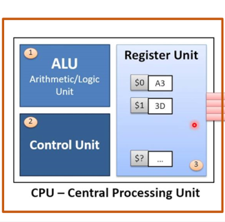 CPU